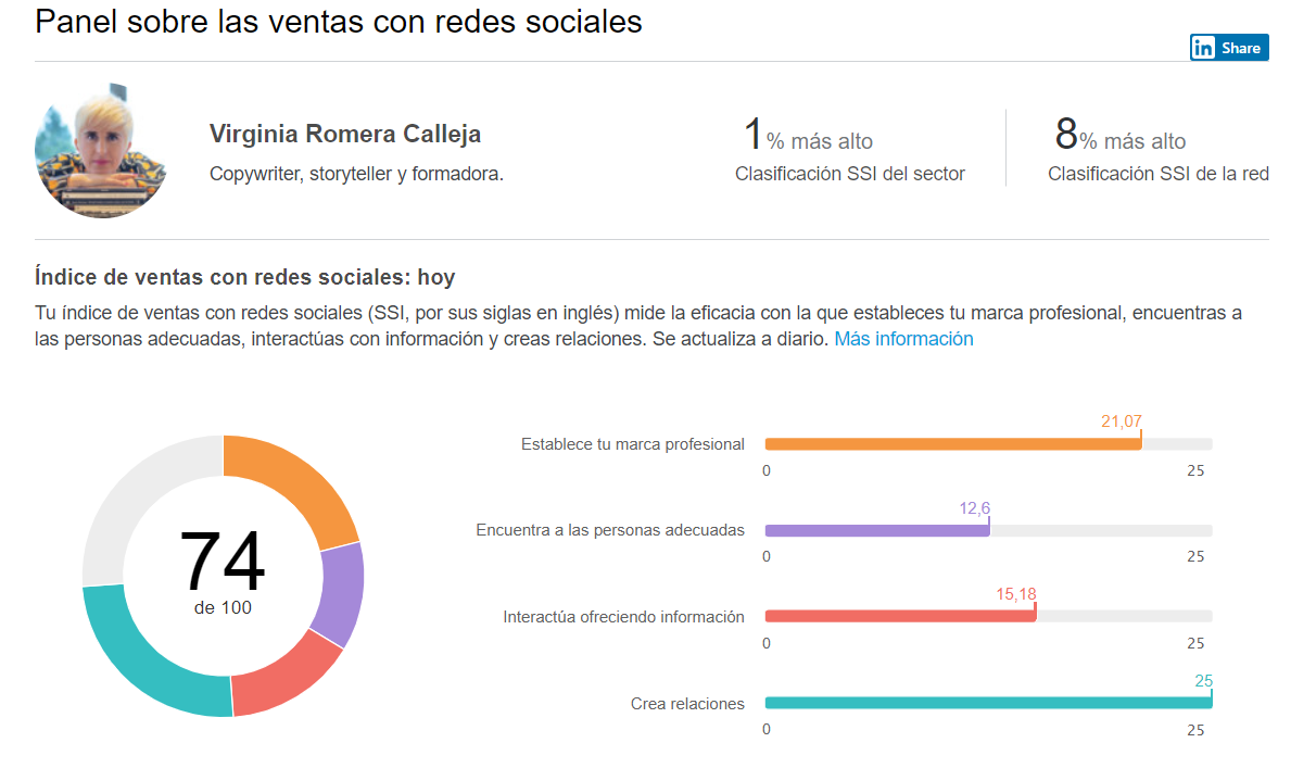 SSI LINKEDIN VIRGINIA ROMERA
